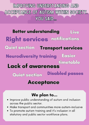 Autism acceptance poster